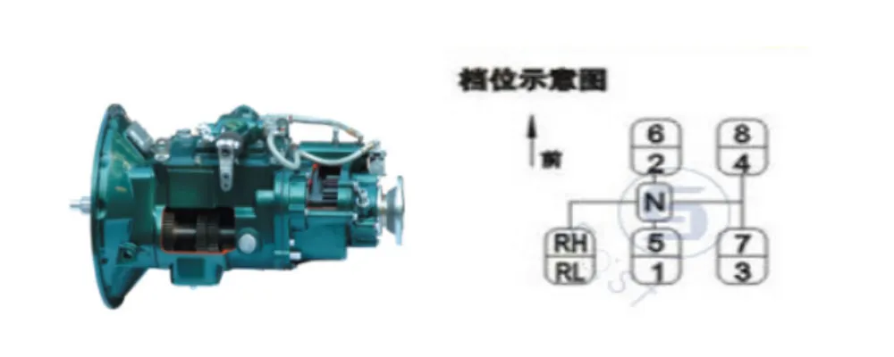 (Рис. 3 Схема 8-ступенчатой коробки передач Fast Gear)