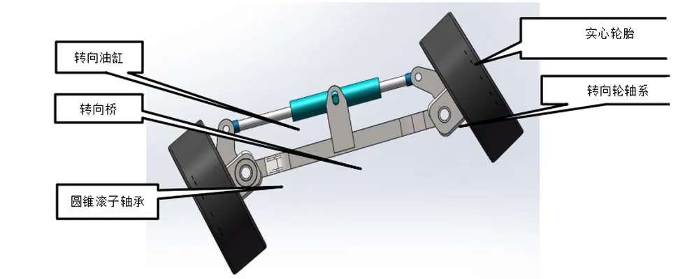 (Рис. 7 Конструкция управляемого моста в сборе)